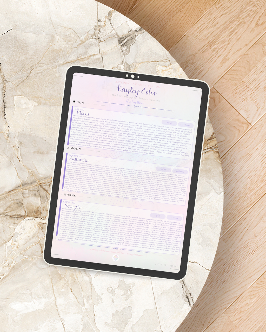 A Sip of Your Stars ☀️🌙 : Mini Chart Reading