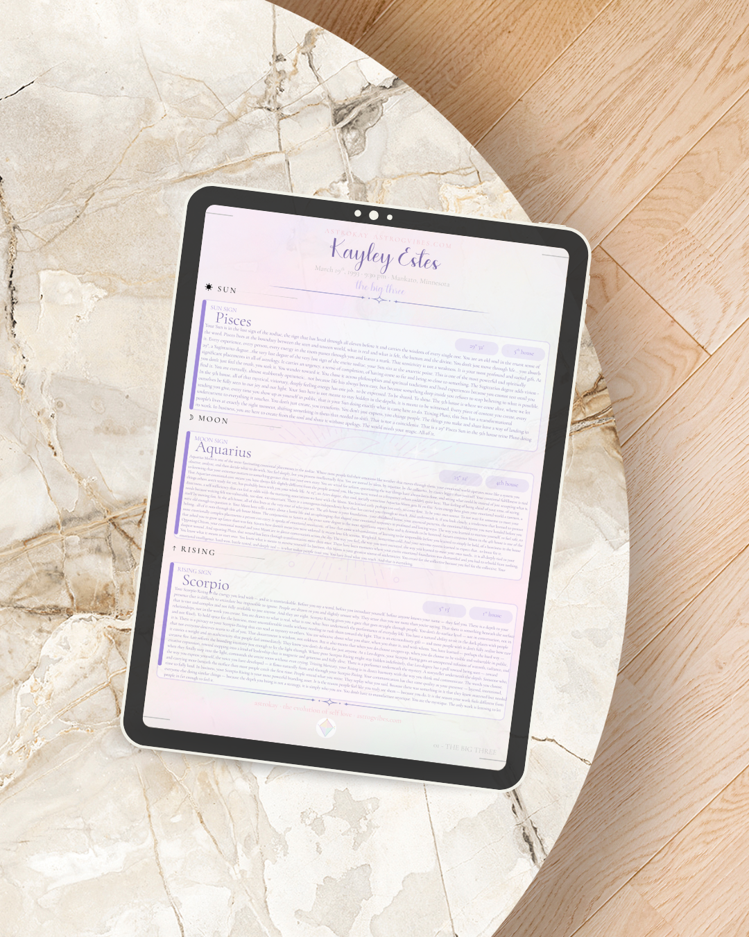 A Sip of Your Stars ☀️🌙 : Mini Chart Reading